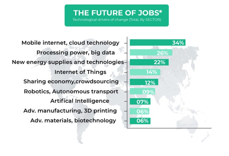 Yagen Robotics Robotics courses