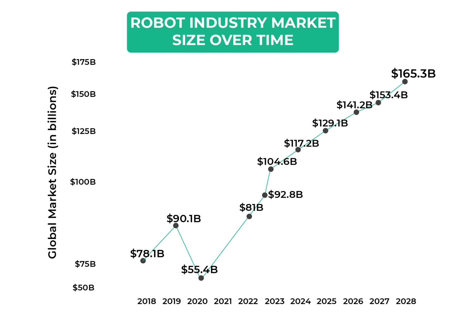 Yagen Robotics Robotics courses